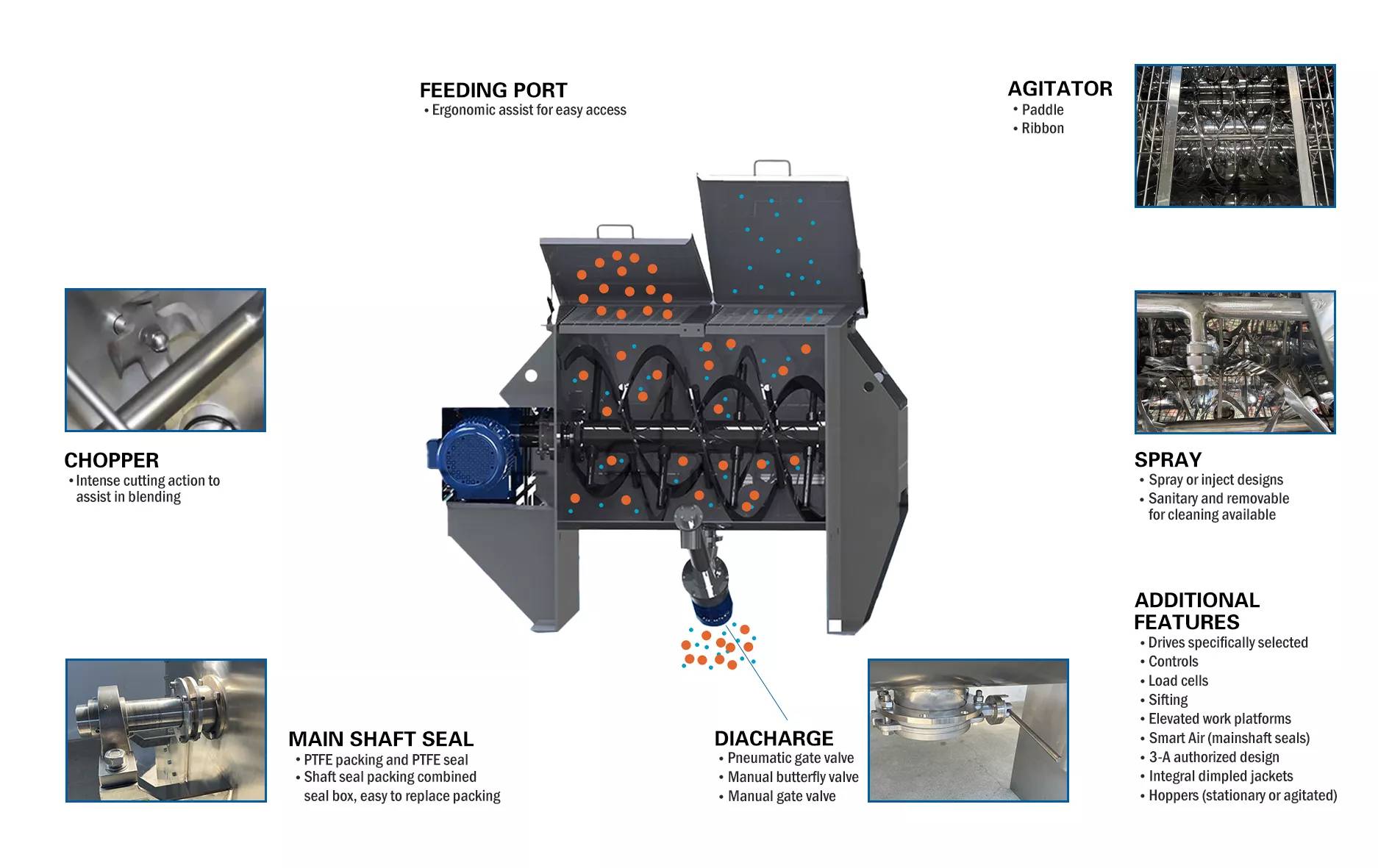 Ribbon-Mixer-Working-Principle-Karvil-Machinery-Min