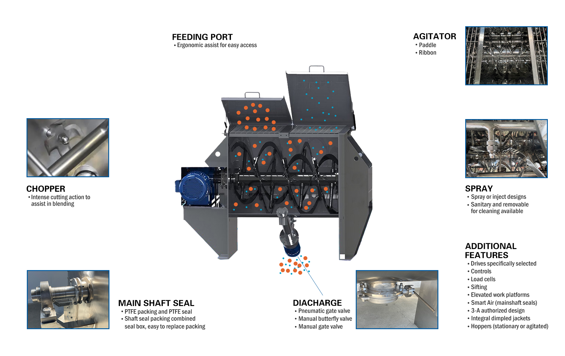 ruban-mixer-karvil-machinery